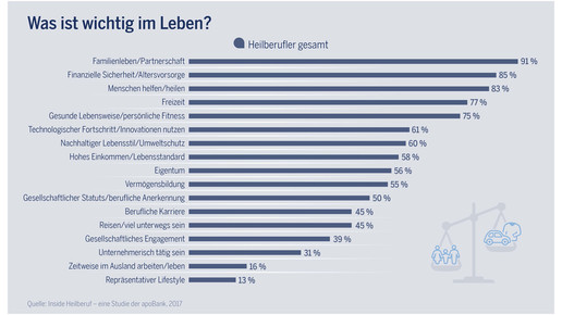 20170228 Inside Heilberuf Werte 1