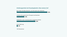 Jein für Pseudoephedrin & Co.