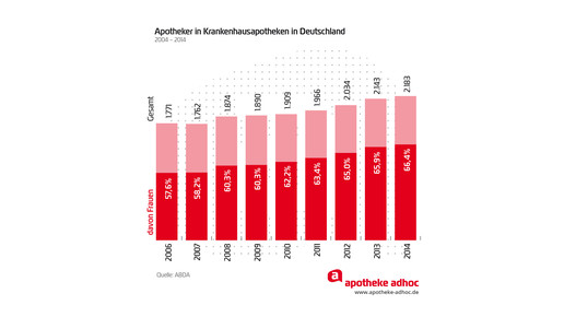 150508 apothekerinnen-02