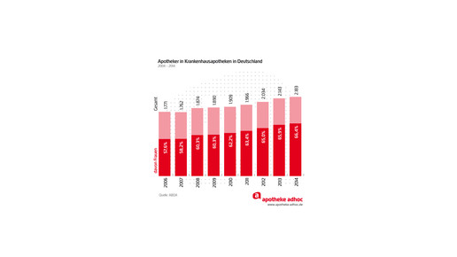 150508 apothekerinnen-02