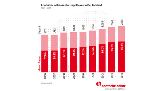 150508 apothekerinnen-02