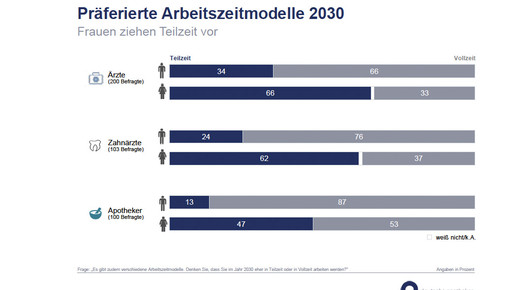 apobank170621 teilzeit apobank
