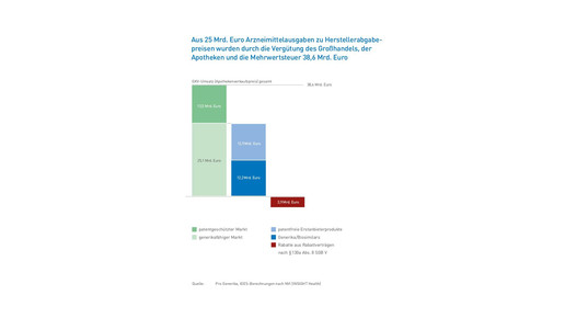 progenerika markt16 07ausgaben