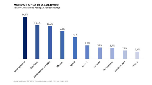 amazon kaske versandaporank kaske