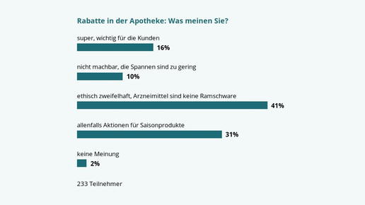 160908 umfrage rabatte screenshot