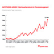 apoadhoc 5millionen aa APOTHEKE ADHOC mit mehr als 5,2 Millionen Seitenaufrufen