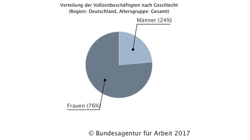 170622 apotheker geschlecht2015 deutschland bafa