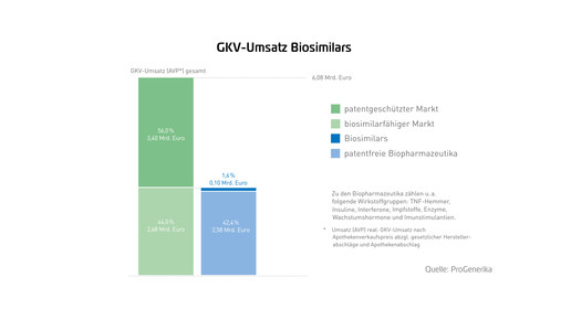 Pro Gen-Marktdatenbrosch2014-RZ-web-28