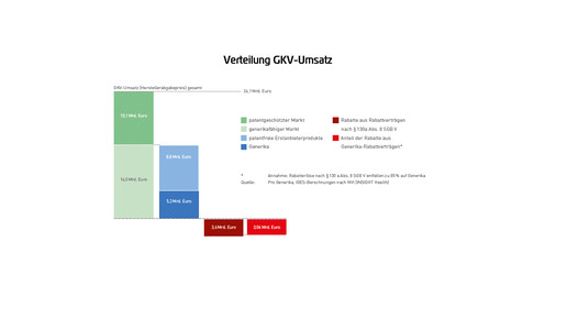 Pro Gen-Marktdatenbrosch2015-RZ-web-8