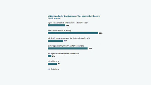 151211 umfrage mittelstand