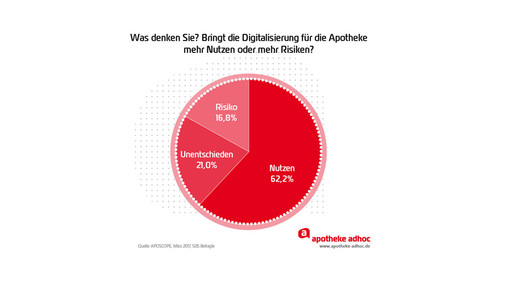 170321 digitalisierung aposcope-01