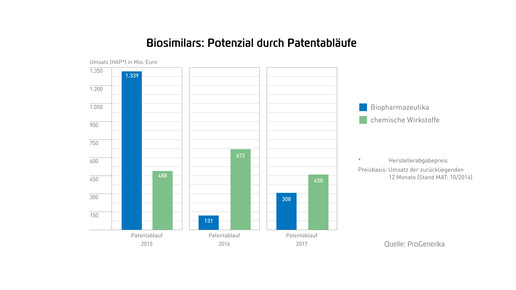 Pro Gen-Marktdatenbrosch2014-RZ-web-26