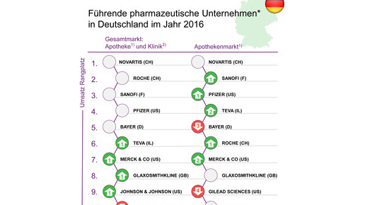fuehrendehersteller grafik imsquintiles