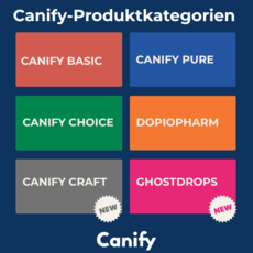 Das Bild zeigt sechs Kacheln der Canify-Produktkategorien. „Craft“ und „Ghostdrops“ sind neu. Alle Kategorien sind einheitlich dargestellt.