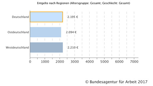 170622 pka gehalt region2015 deutschland bafa