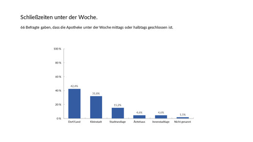 Acalert oeffnungszeiten2
