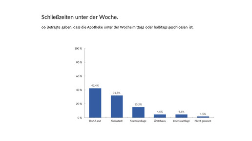 Acalert oeffnungszeiten2