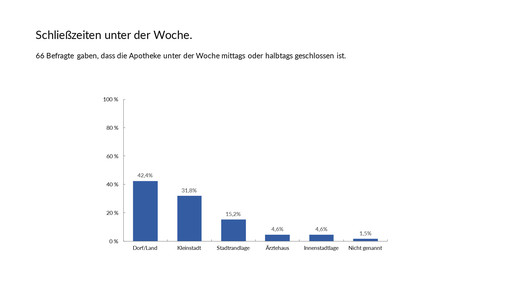 Acalert oeffnungszeiten2