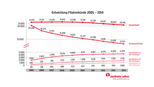 150512 filialverbuende-02