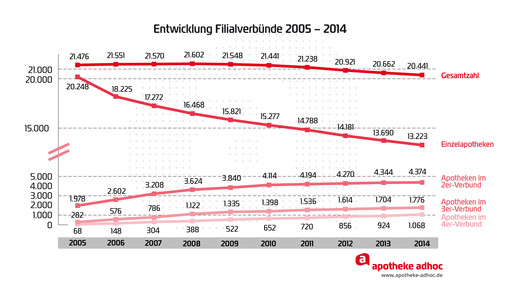 150512 filialverbuende-02