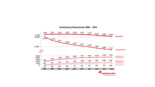 150512 filialverbuende-02