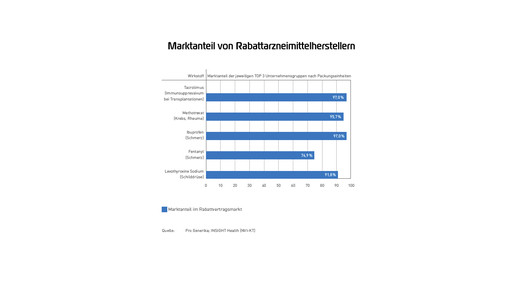 Pro Gen-Marktdatenbrosch2015-RZ-web-22