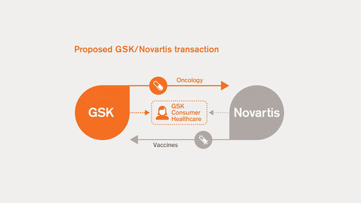gsk-novartis-transaction
