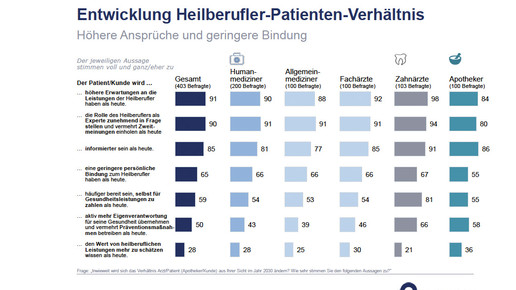 apobank170621 entwicklung verhaeltnis apobank