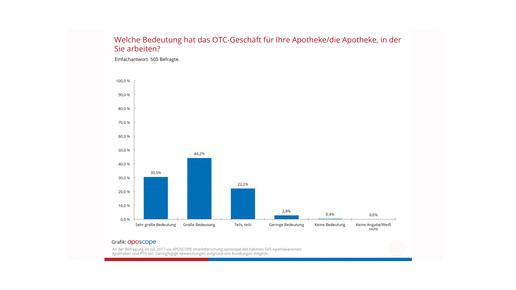 aposcope170808 otc-hersteller bedeutung aposcope