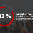 Protest ist die Antwort