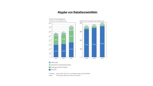 Pro Gen-Marktdatenbrosch2015-RZ-web-19
