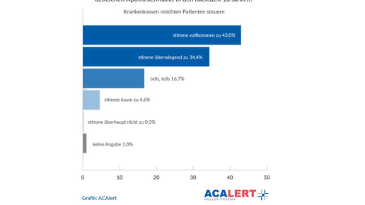 aposcope acamueller steuern aa
