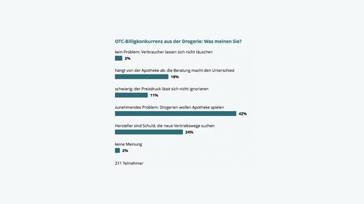 150917 umfrage billigotc