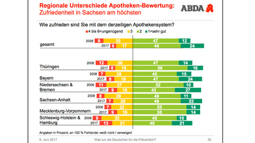 abda-grafik tda25 abda