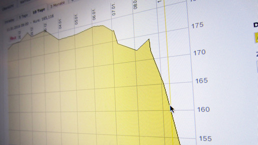 mckesson boersenkurs 02 aa