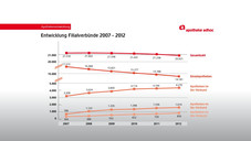Filialverbünde ersetzen Einzelapotheken Filialverbünde ersetzen Einzelapotheken