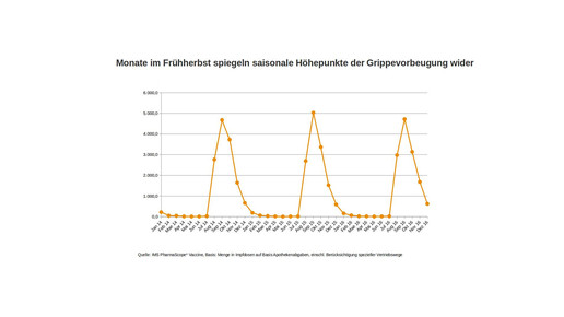 grippeimpfungen 17 2 ims