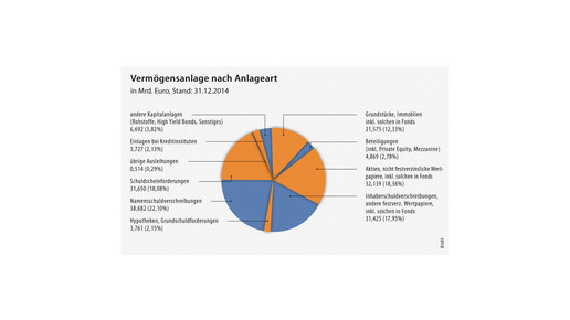 versorgungswerke analge abv