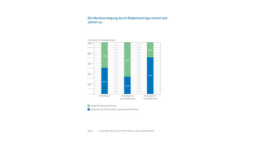 progenerika markt16 17marktvereng