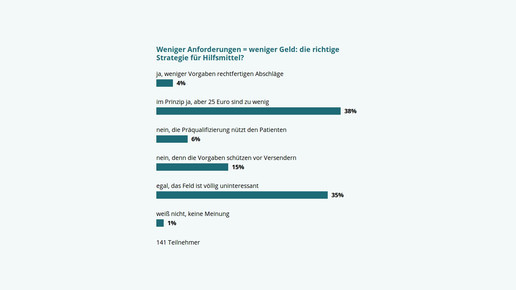 Umfrage: Gut 40 Prozent für Tauschhandel