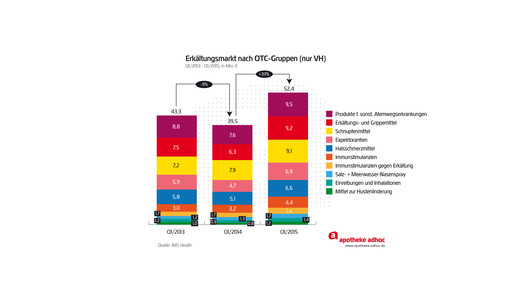 150422 erkaeltung-03
