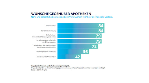 aabvie-umfrage wuensche abbvie
