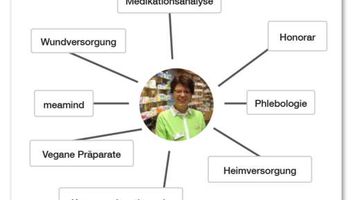 meamind Wissensprofil Sanacorp