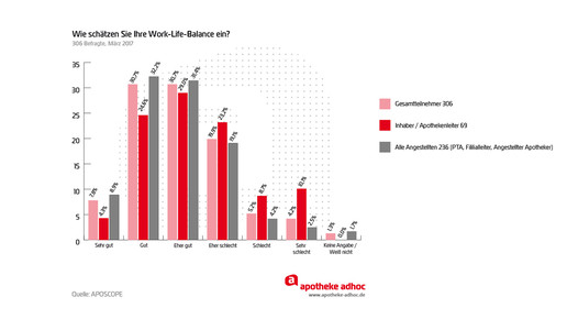 170406 aposcope12 Work Life Balance aa