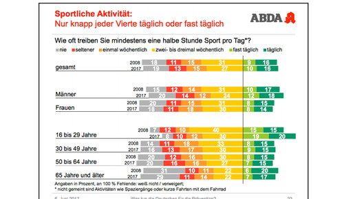 abda-grafik tda14 abda