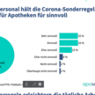 Corona-Sonderregeln: Sinnvoll und notwendig