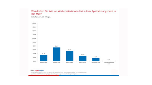 aposcope170808 otc-hersteller muell aposcope