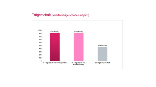 mvz traegerschaft kbv