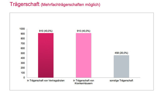 mvz traegerschaft kbv