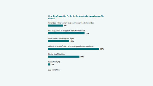 150313 umfrage strafkasse